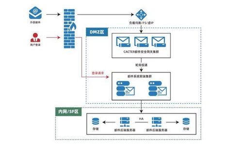 喜報 coremail榮獲廣東省信息技術應用創(chuàng)新優(yōu)秀產品和解決方案