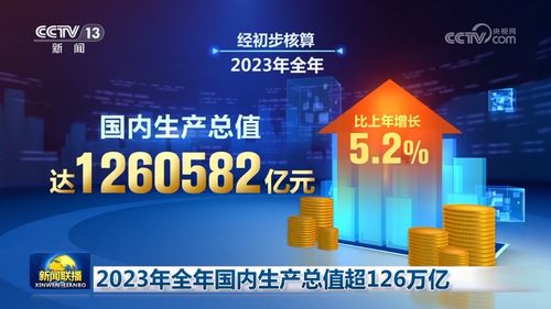 全國經濟穩(wěn)步提升,重要動力是工業(yè),tcl等家電數碼產品成熱門