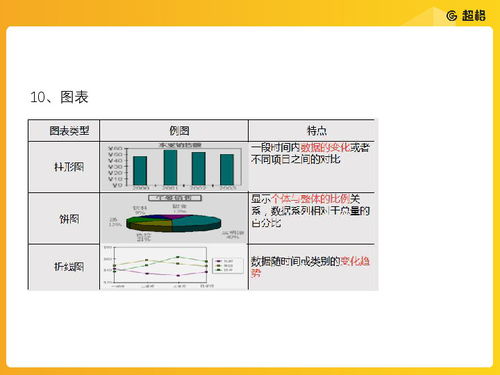 信息技術(shù)常識(shí)